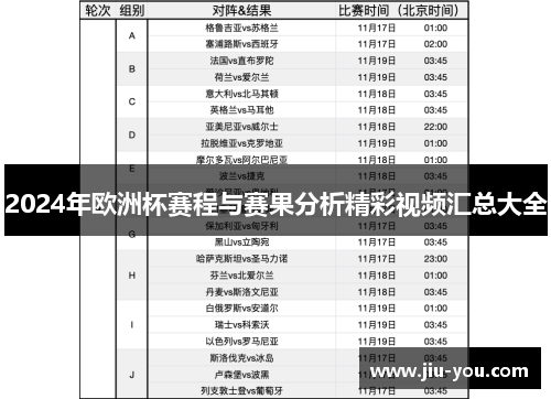2024年欧洲杯赛程与赛果分析精彩视频汇总大全
